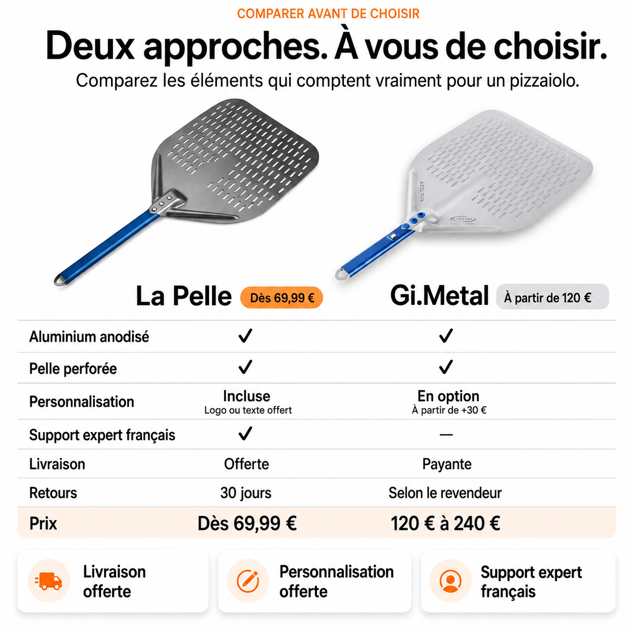 Pelle à Pizza Perforée Aluminium | Enfournement Précis - 30 / 33 / 35 cm