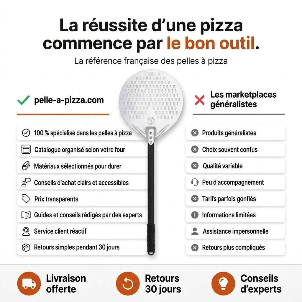 Pelle à Pizza Ronde Perforée | Tête 30 cm