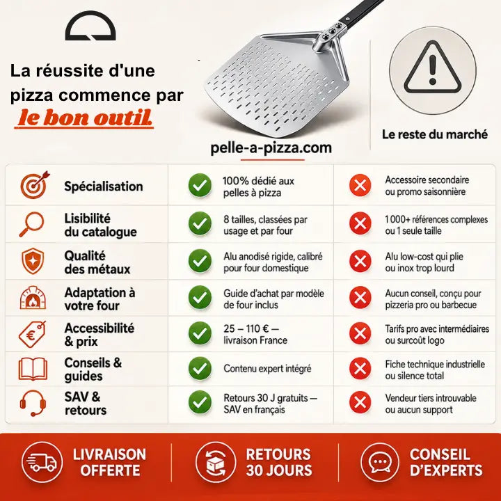 Pelle à Pizza Perforée 30–35 cm | Manche Bois