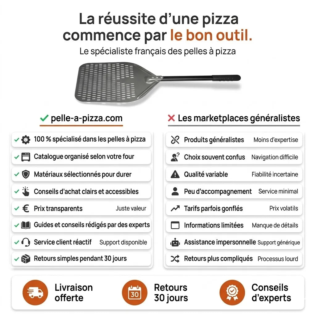 Pelle à Pizza Perforée | Poignée Antidérapante