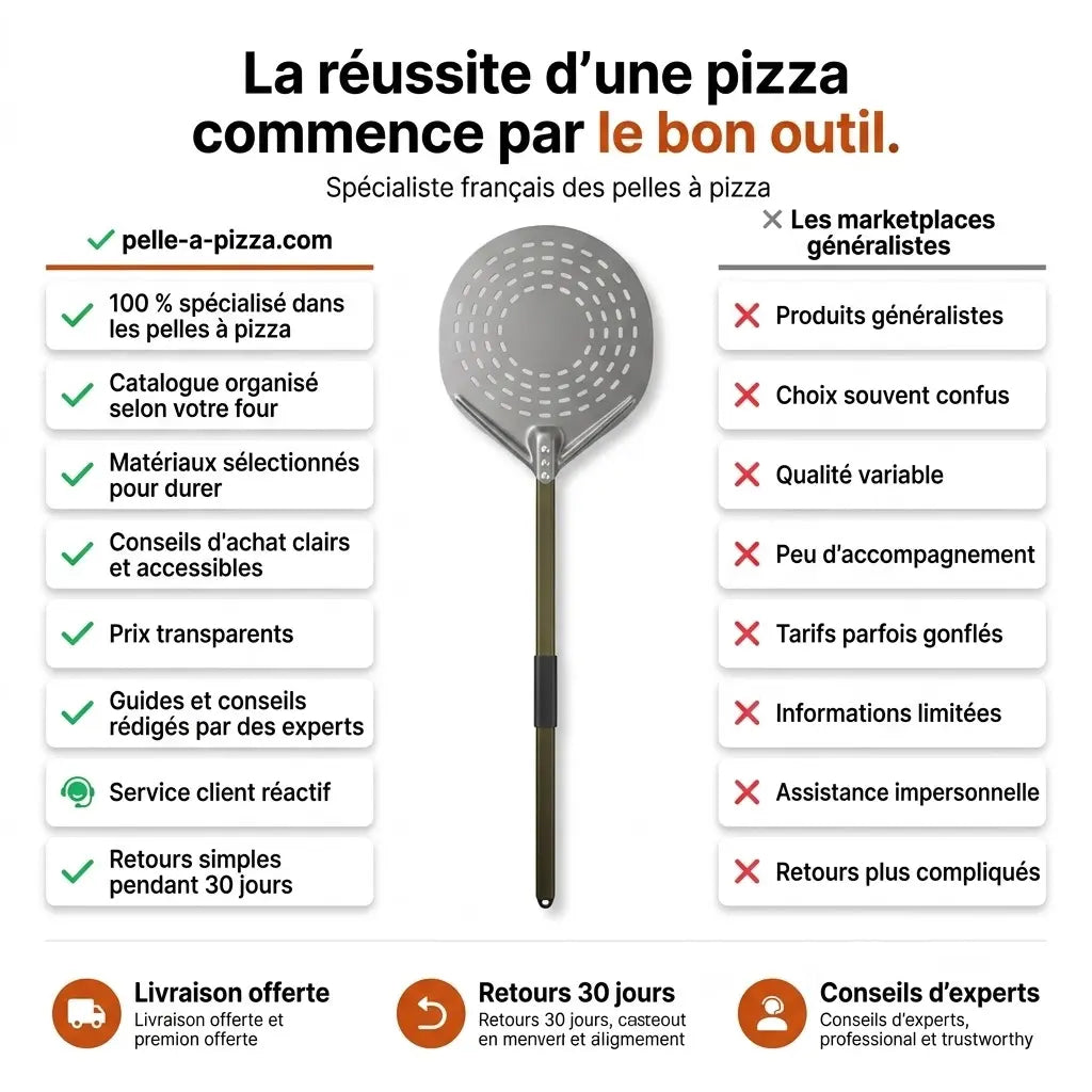 Pelle à Pizza Ronde Pizzaiolo 30 x 130 cm | Aluminium Anodisé Dur